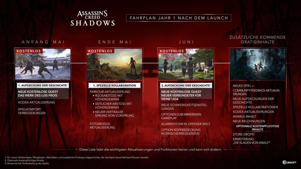 Assassins Creed Shadows Roadmap